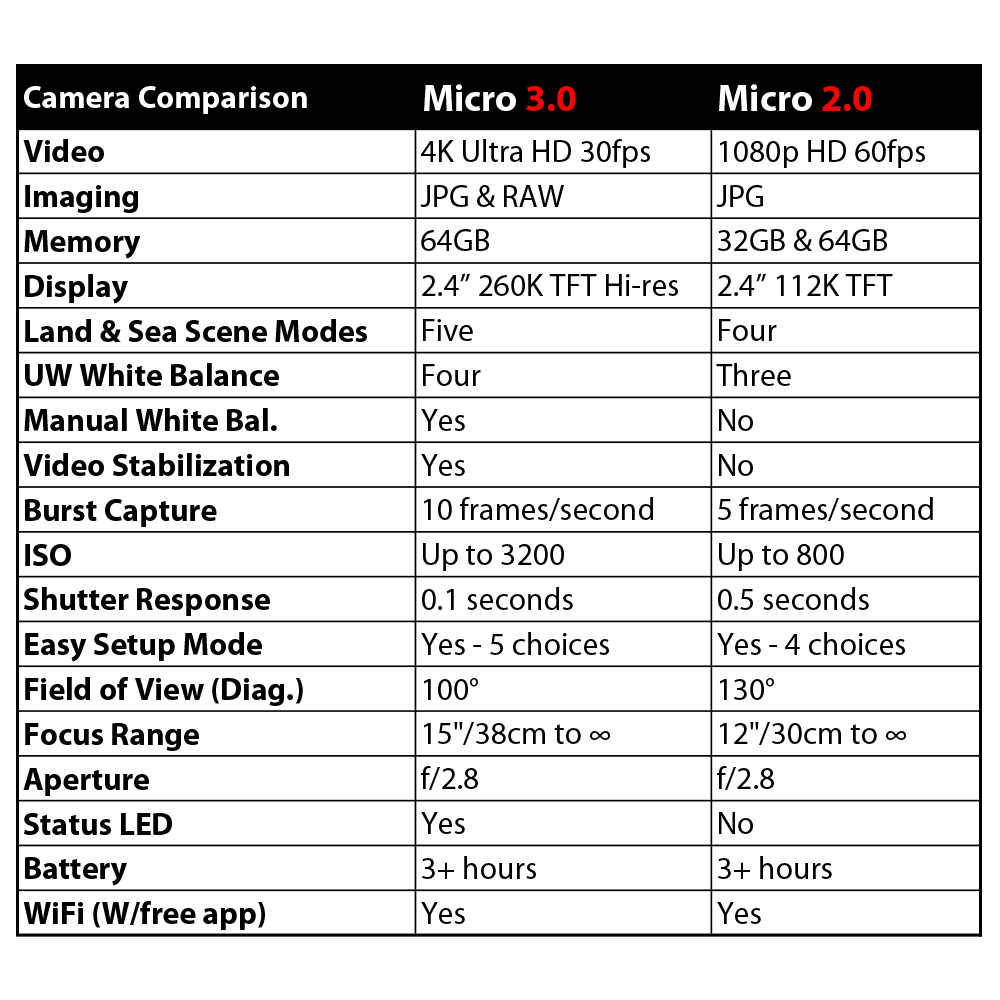 Micro 3.0 Pro 3000 Set - Scuba Grabbers